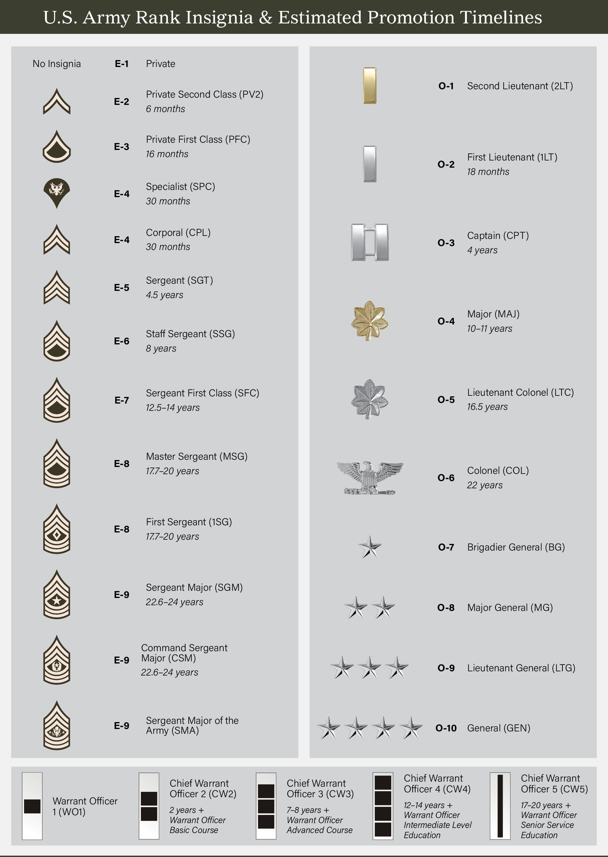 Profile of the United States Army: The Uniform | AUSA