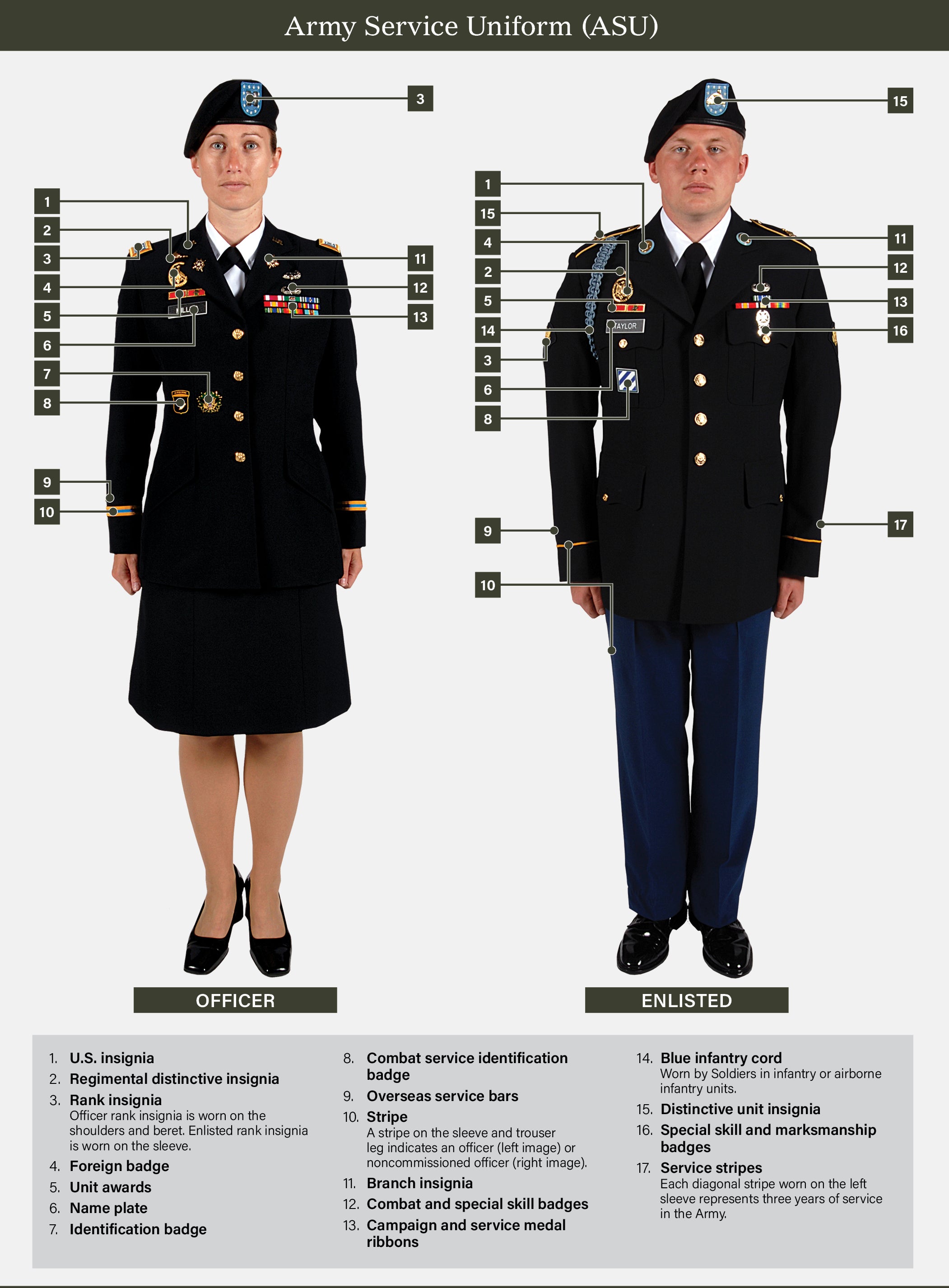 Profile of the United States Army: The Uniform | AUSA