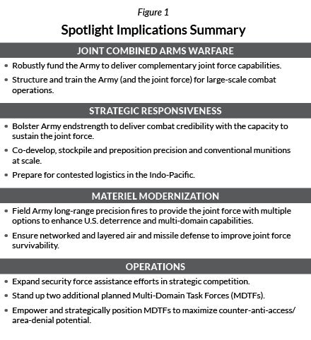 Spotlight Implications Summary