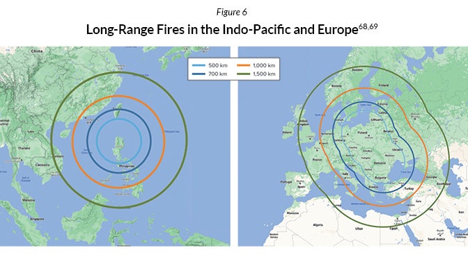 Long-Range Fires in the Indo-Pacific and Europe
